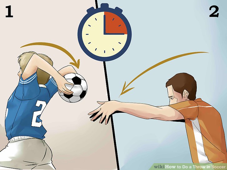 Kỹ Thuật Ném Biên Trong Bóng Đá