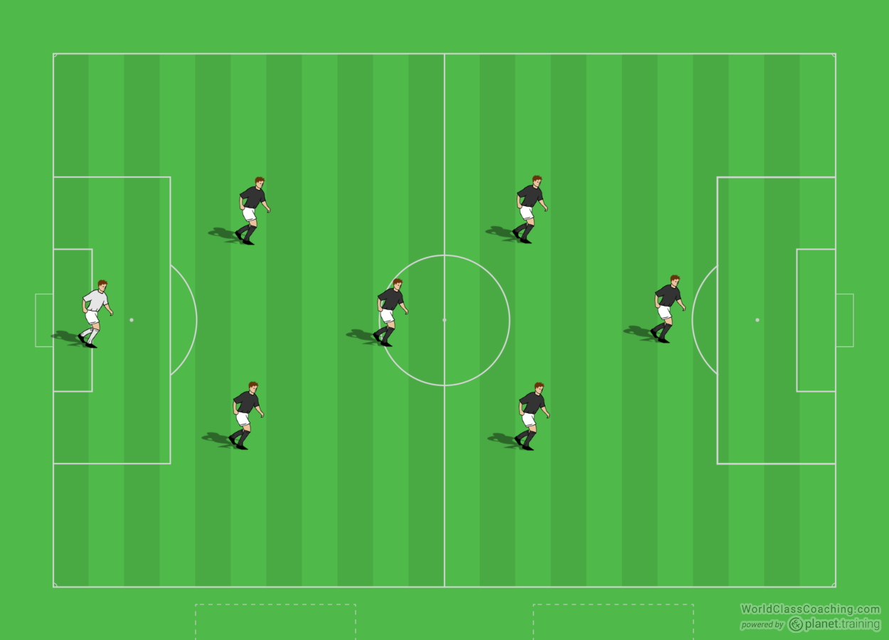 Luật Bóng Đá Sân 7 Người (Mới nhất)