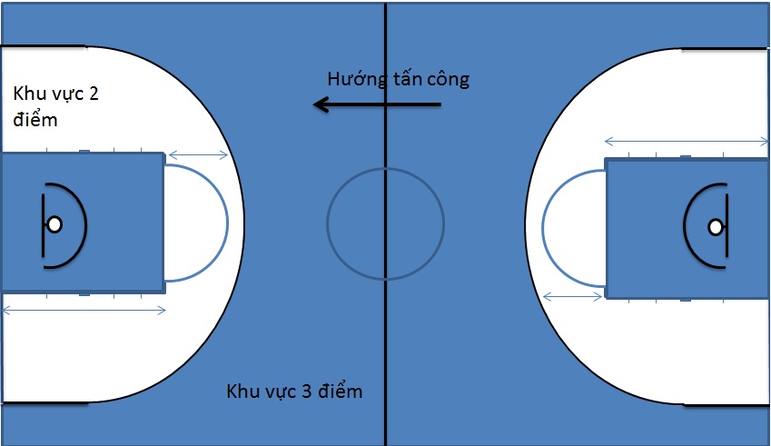 Khu vực ném bóng 3 điểm