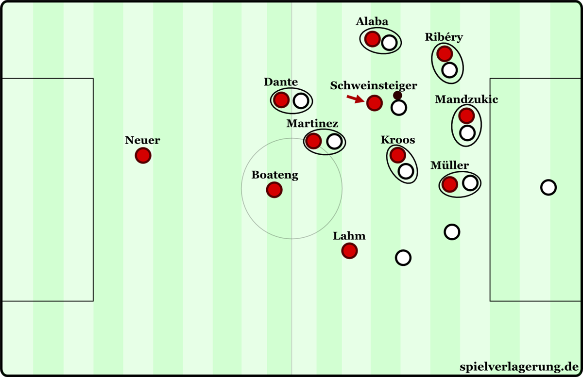 Theo đối thủ 1vs1