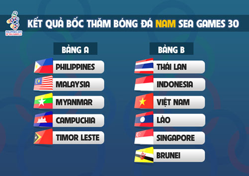 Bảng Đấu Bóng Đá Nam SEA Games 30