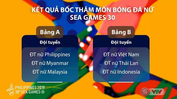 Bảng Đấu Bóng Đá Nữ SEA Games 30