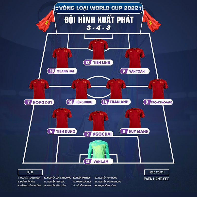 Khác với cấp độ U22 thì ở ĐTQG Việt Nam sử dụng sơ đồ 3-4-3