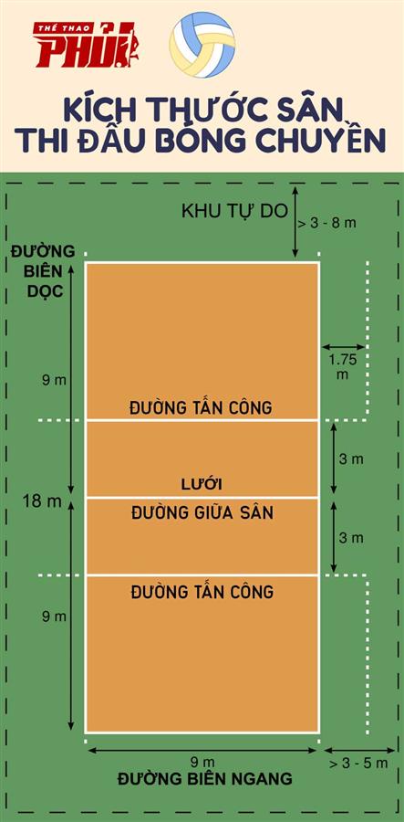 Kích thước chuẩn quốc tế của sân bóng chuyền