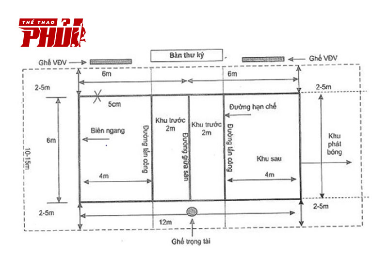 Kích thước sân thi đấu bóng chuyền hơi